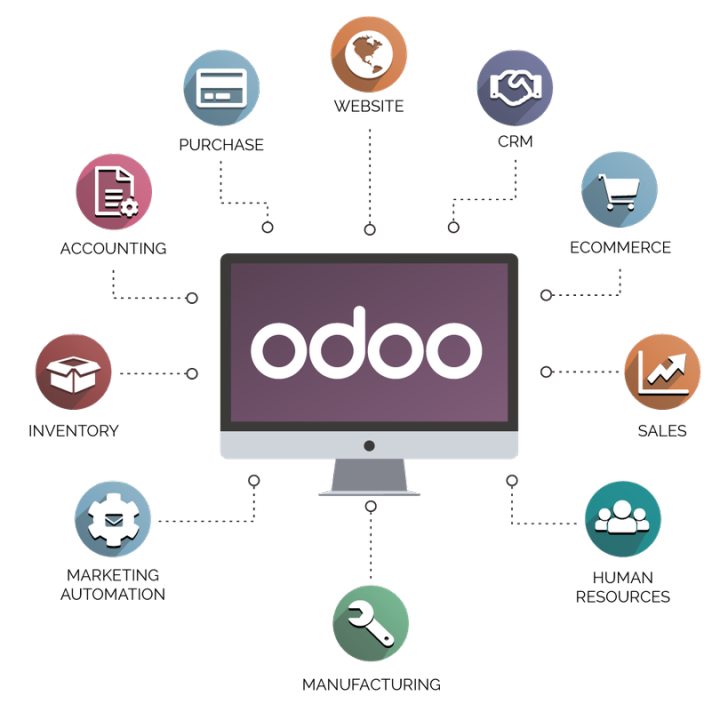 Odoo ERP System